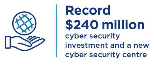 Record $240 million cyber security investment and a new cyber security centre