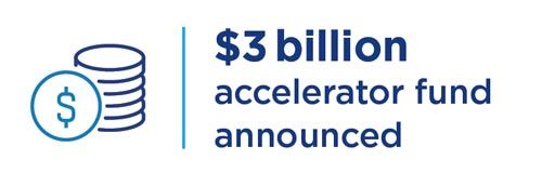 $3 billion accelerator fund announced