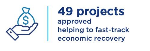 49 projects approved helping to fast-track