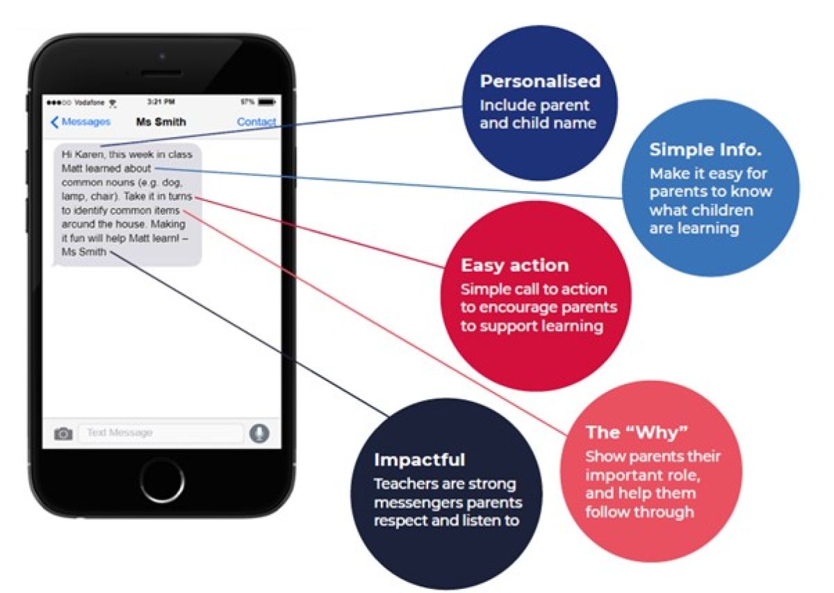 sms message to parent