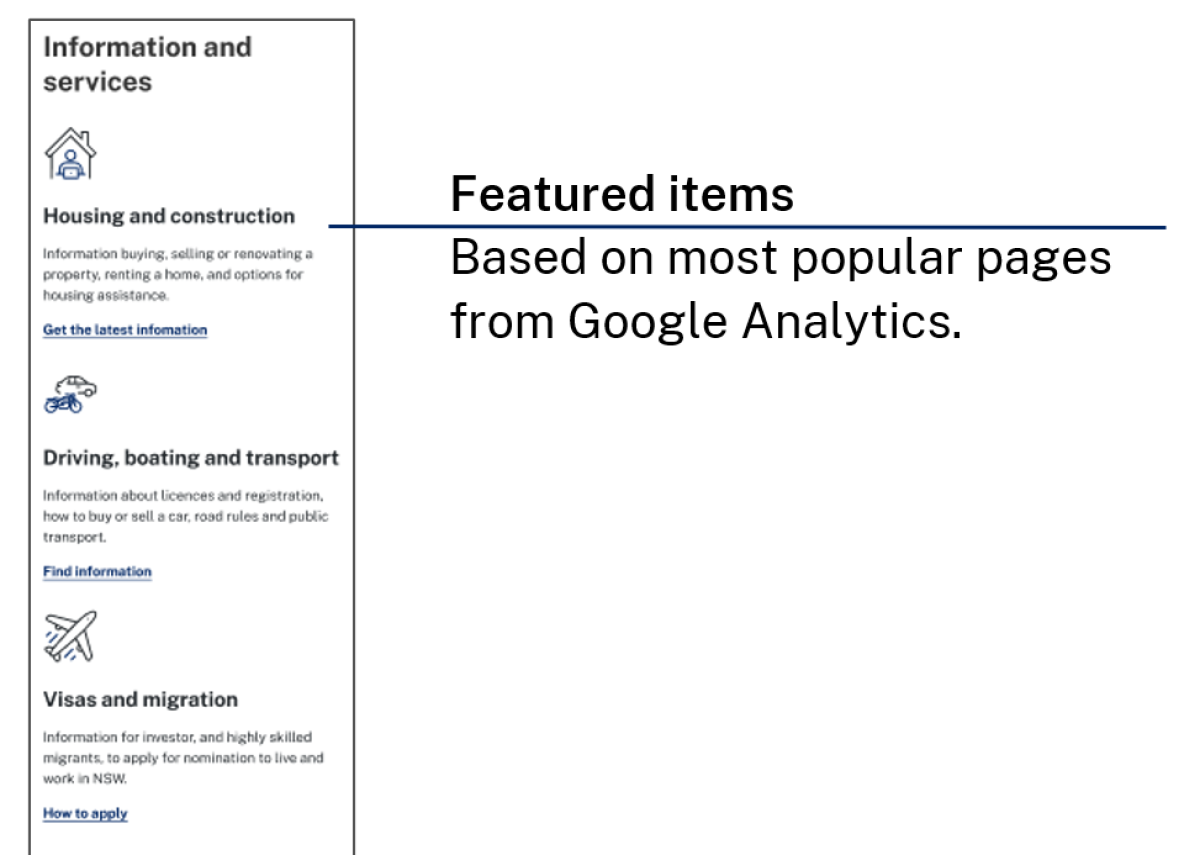 Living in NSW featured items