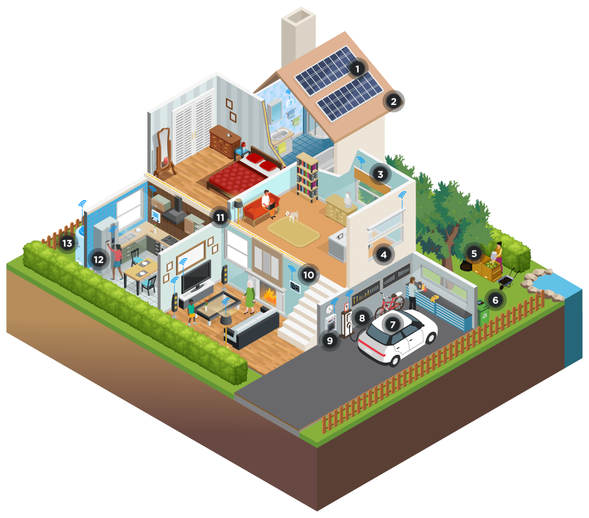 A 3D illustration of net zero home.