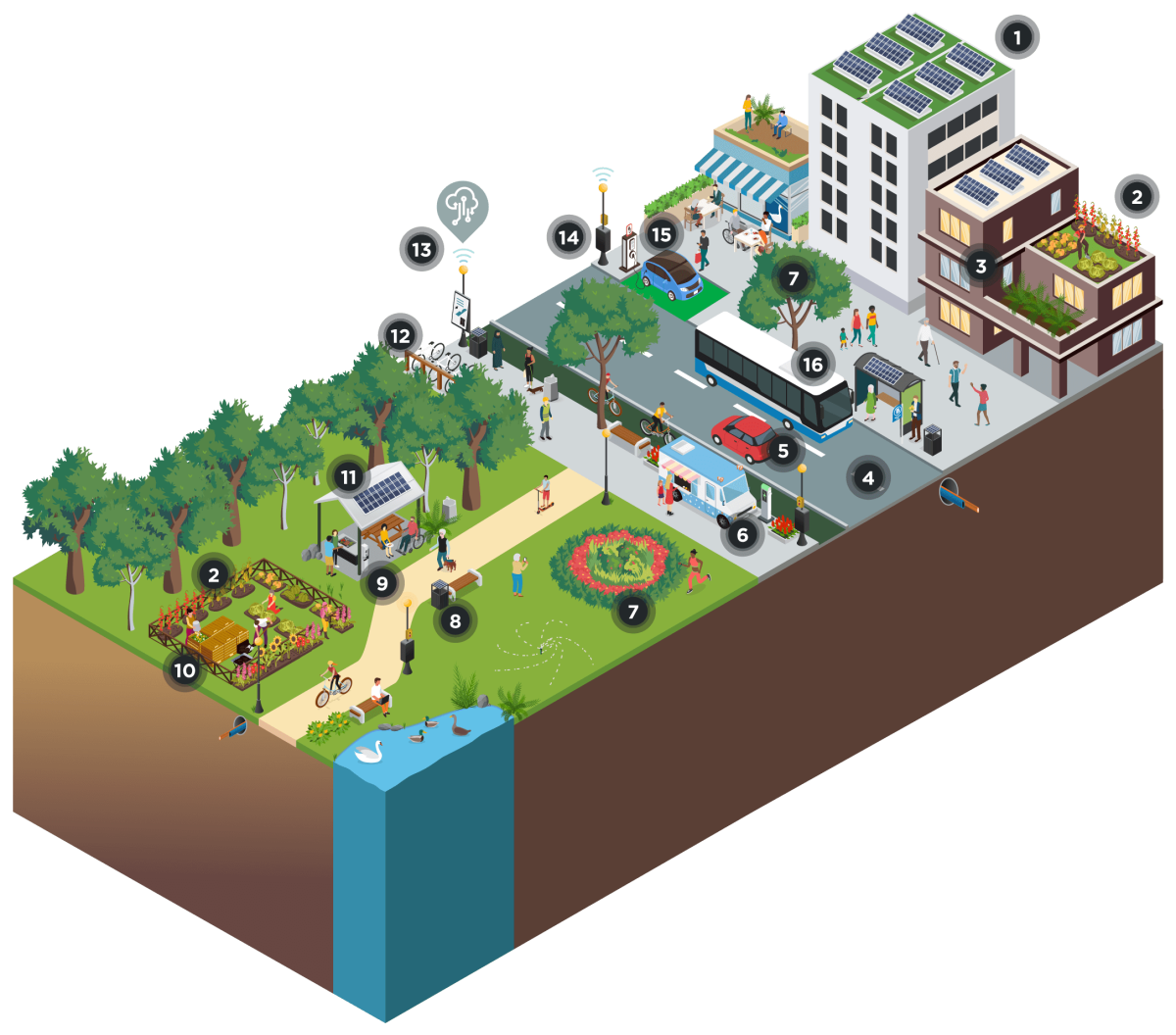 A 3D illustration of a net zero neighbourhood.