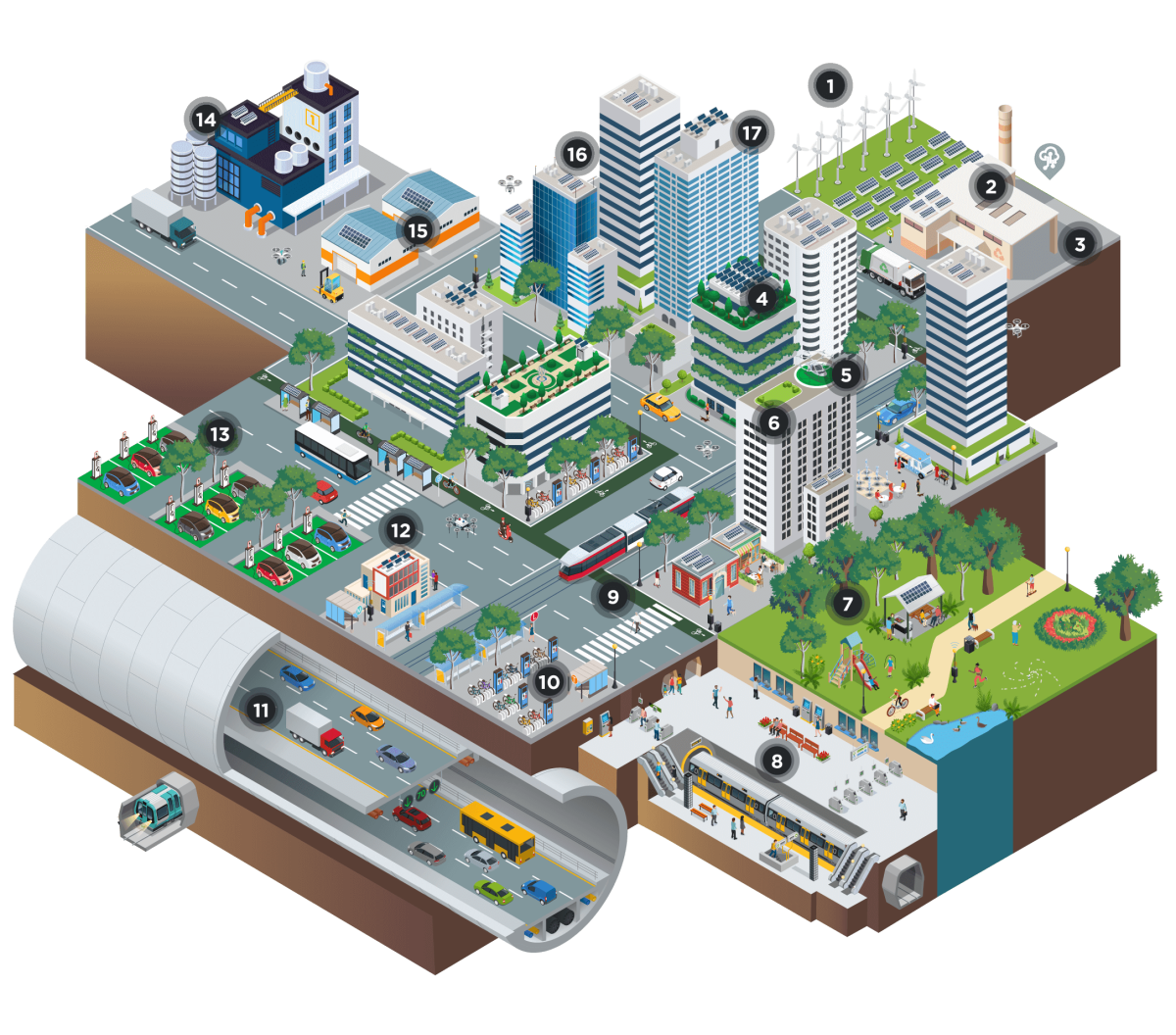 A 3D illustration of a net zero city.