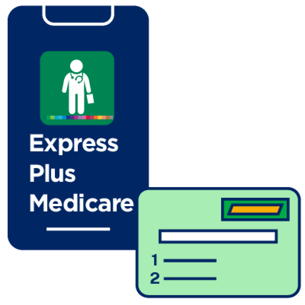 A phone with the Express Plus Medicare app and a Medicare card.