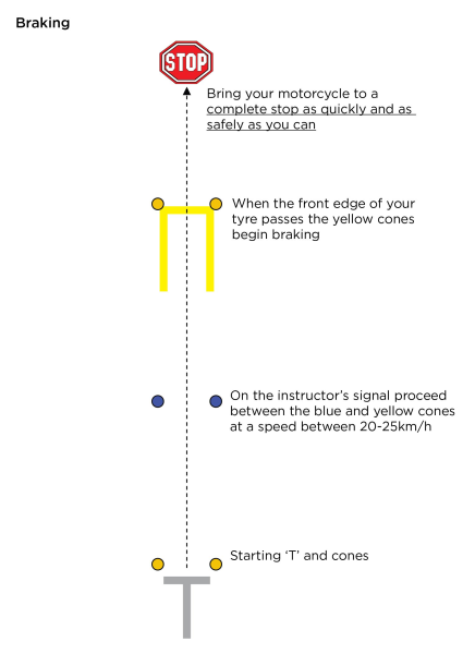 Motorcycle operator skills test braking