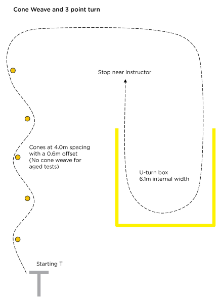 Cone weave and 3 point turn diagram