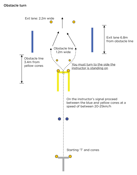 Motorcycle operator skills test obtacle turn