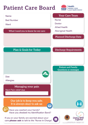 Patient Care Board