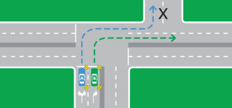 Indicating and turning left or right | NSW Government