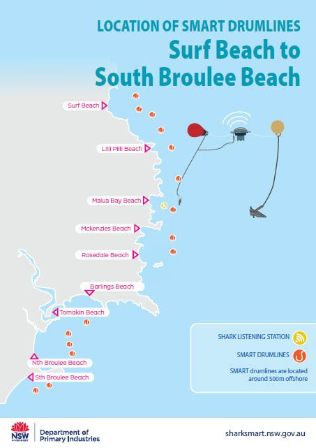 Navigation Restriction SO2242 Smart drumlines deployment