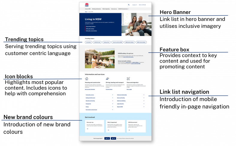 Living in NSW feature page