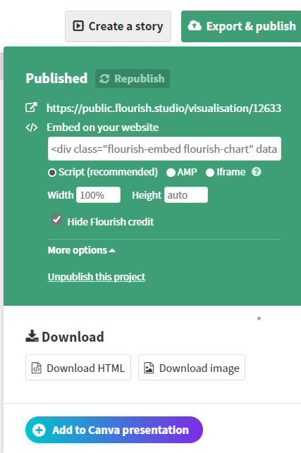 Just published popup box listing options; re-publish, unpublish, embed codec, ID code, width chnage, download html, download image