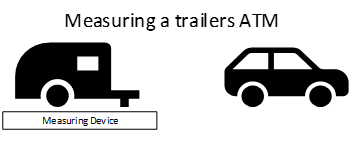 Measuring a trailers ATM