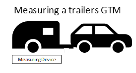 Measuring a trailers GTM