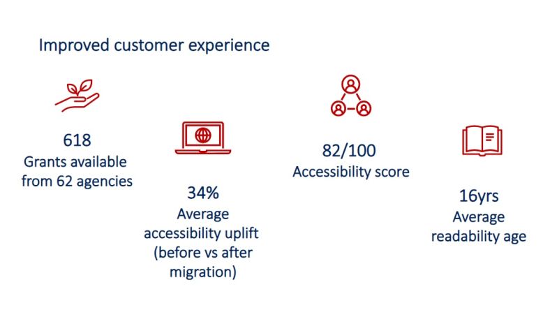 Improved customer experience statistics