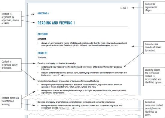 Sample page from a Kindergarten to Year 10 (K-10) syllabus