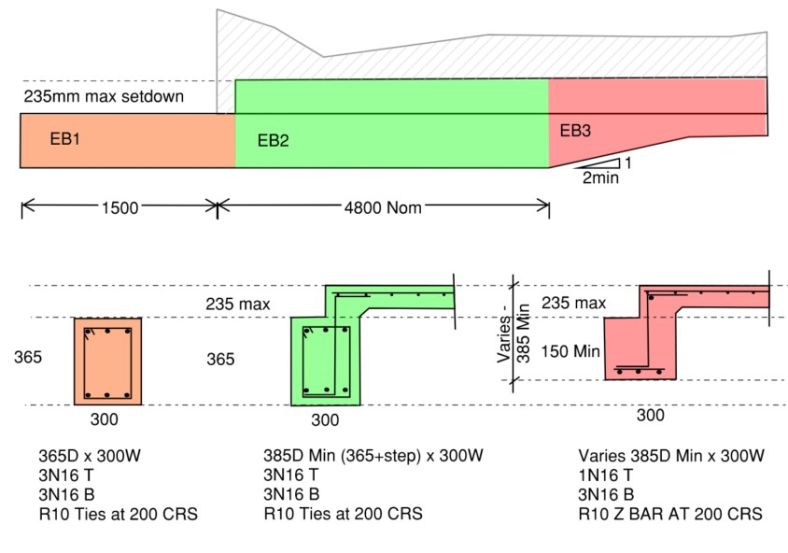 Foundaton Details Max Setdown