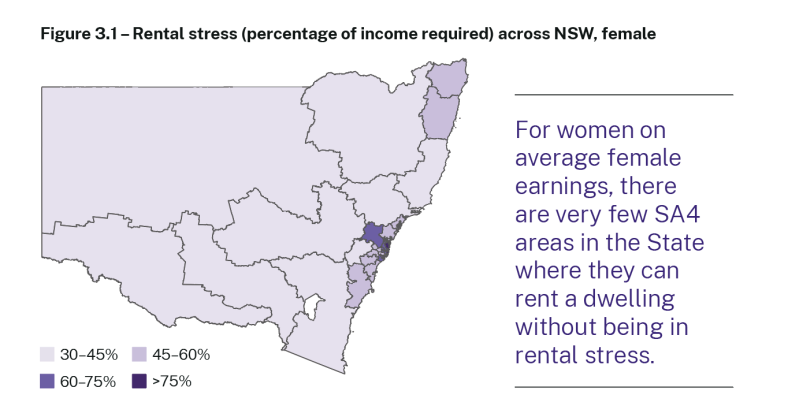 Figure 3.1 – Rental stress (percentage of income required) across NSW, female