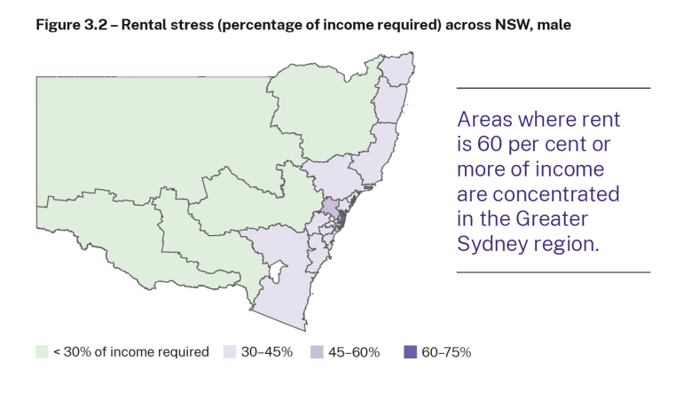 Figure 3.2 – Rental stress (percentage of income required) across NSW, male