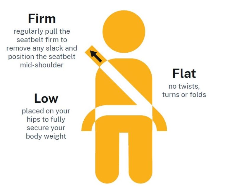 Seatbelt use diagram