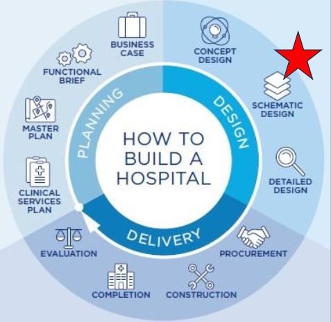 How to Build A Hospital graphic