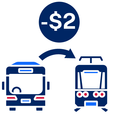 2 percent discount for change on public transport