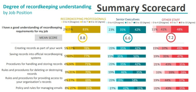 Infographic of the summary scorecard from the report 