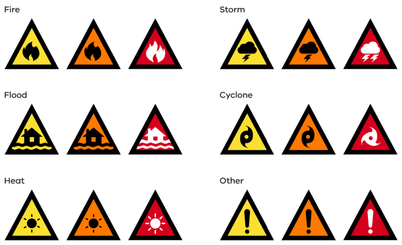 AWS National hazard icons overview