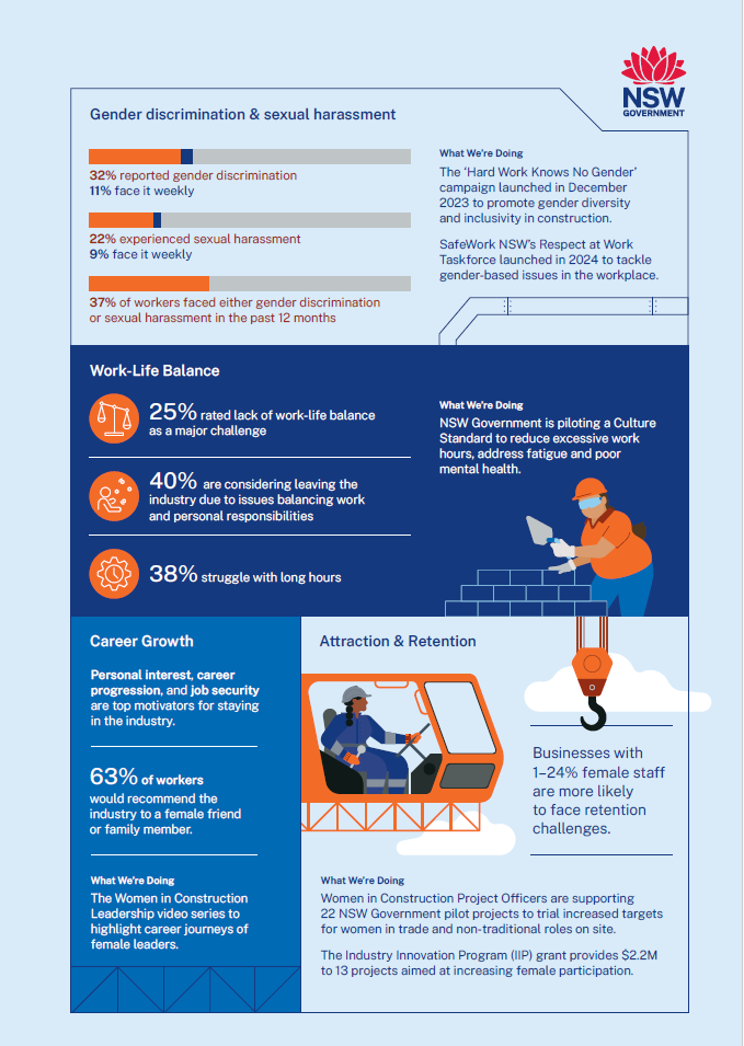 Women in Construction Survey Snapshot page 2