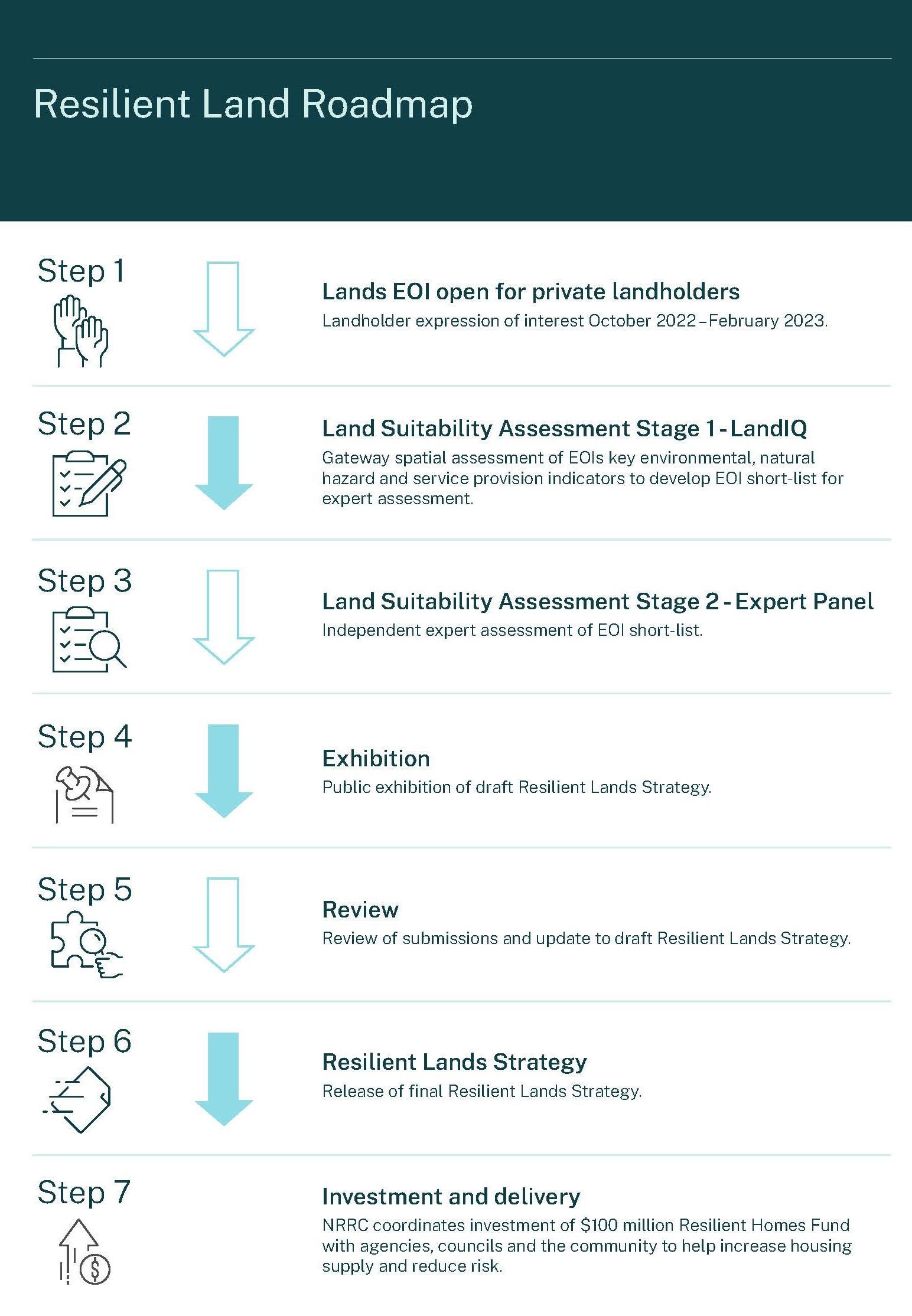 Resilient Land Program | NSW Government