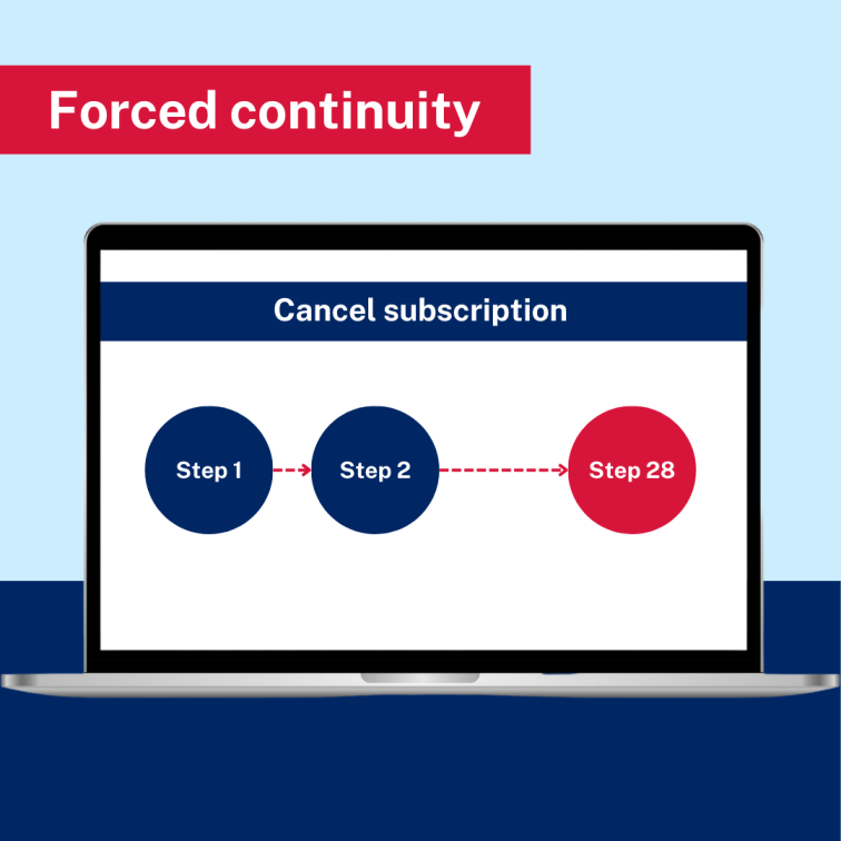 Laptop screen showing text title 'cancel subscription' with process steps from step 1 to step 28.