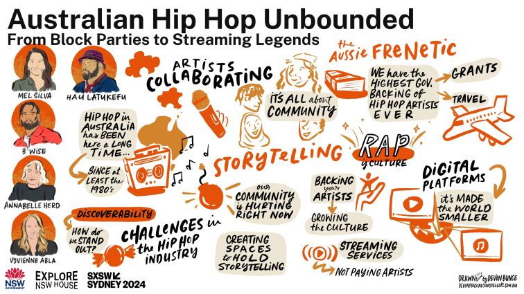 Hip Hop Unbounded